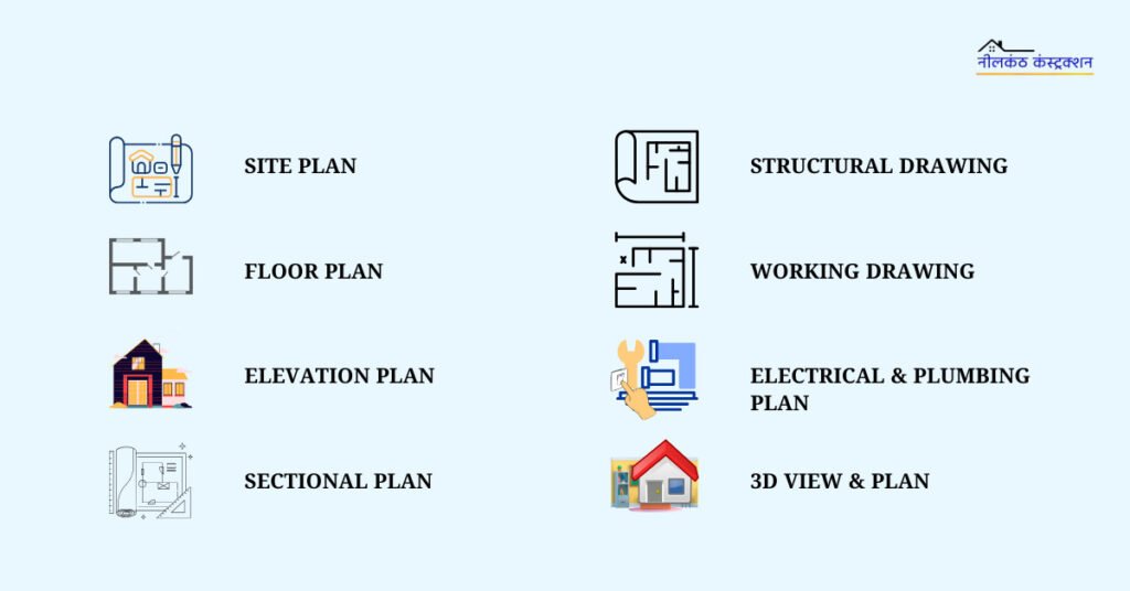 Types of plans